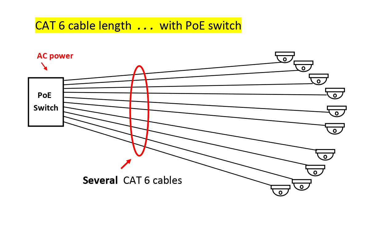 Cabling w. Poe Switch Image